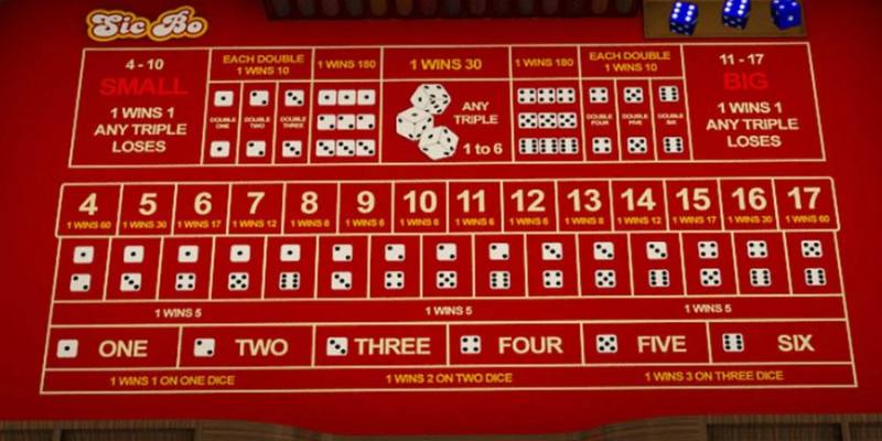 Soi cầu tài xỉu trực tuyến chuẩn theo bảng thống kê của nhà cái